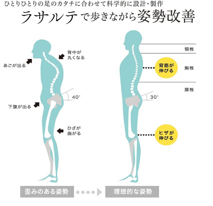 「美」と｢健康｣に身体のバランスは欠かせません